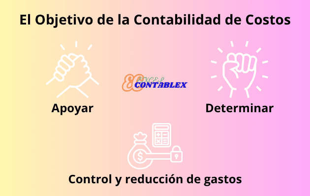 El objetivo de la contabilidad de costos Objetivo de la Contabilidad de Costos