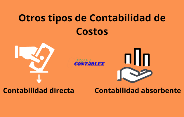 Otros tipos de Contabilidad de Costos Tipos de Contabilidad de Costos