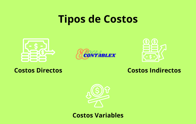 Tipos de Costos Importancia de la Contabilidad de Costos