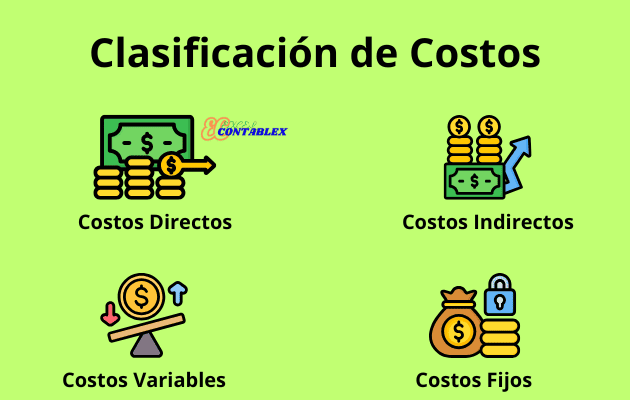 Clasificación de Costos Caracteristicas de Contabilidad de Costos