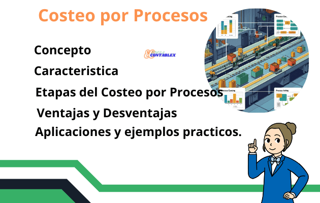 Costeo por Procesos Costeo por procesos
