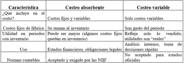 Cuadro Ejemplo