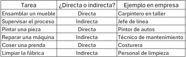 Cuadro ejemplo Cuadro ejemplo - Mano de obra directa