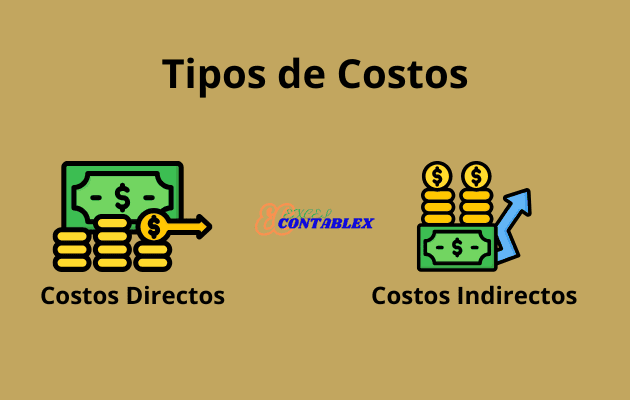 Tipos de Costos II Ejemplos de Contabilidad de Costos
