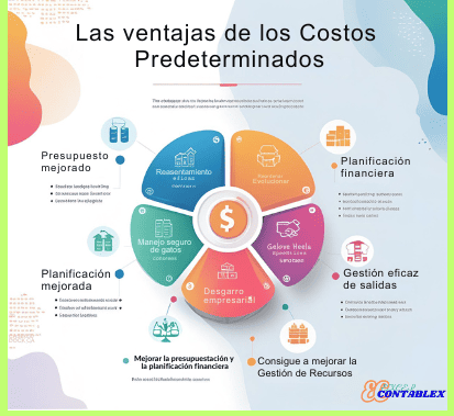 Ventajas de Costos Predeterminados Ventajas de Costos Predeterminados - Sistema de Costos Predeterminados