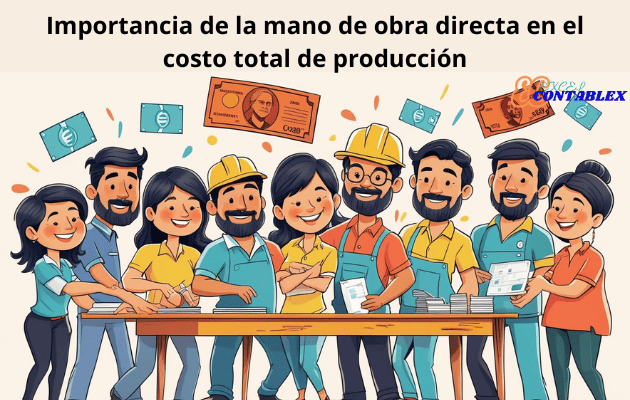 Importancia de la mano de obra directa en el costo total de producción Importancia de la mano de obra directa en el costo total de producción - Mano de obra directa