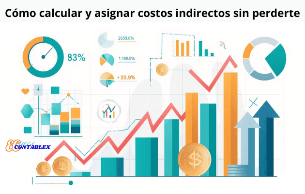 Cómo calcular y asignar costos indirectos sin perderte - Costos directos e indirectos